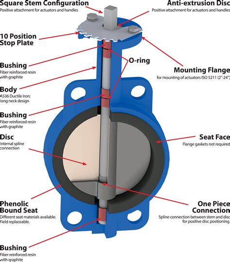 Resilient Seated Butterfly Valve Butterfly Valve Manufacturer