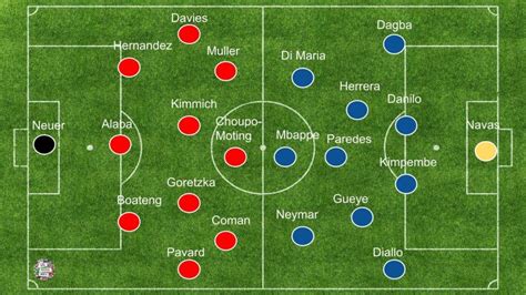 UEFA Champions League 2020/21 PSG vs Bayern Munich  tactical preview
