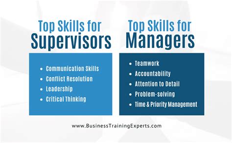 Supervisor Vs Manager What Is The Key Difference