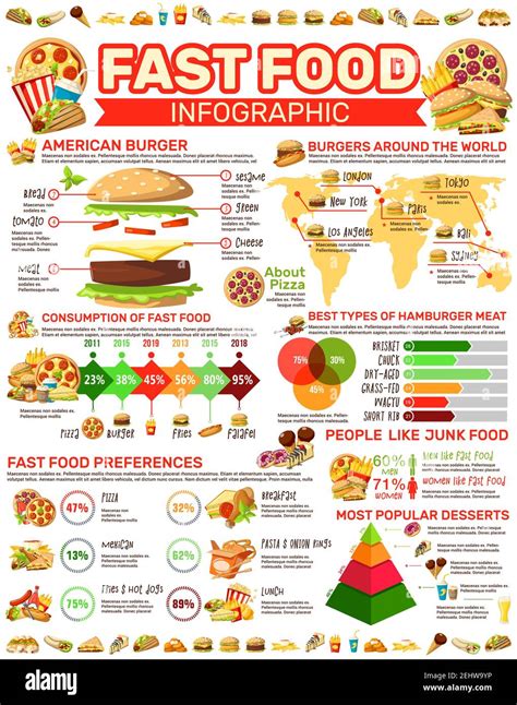 Infographic Poster With Fast Food Meals Diagram American Burger