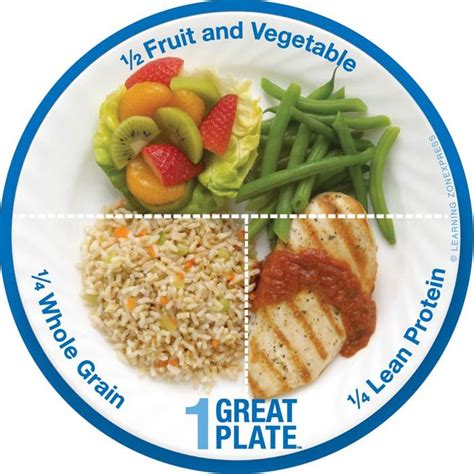Check spelling or type a new query. 12 best images about Healthy Plate on Pinterest | Portion ...