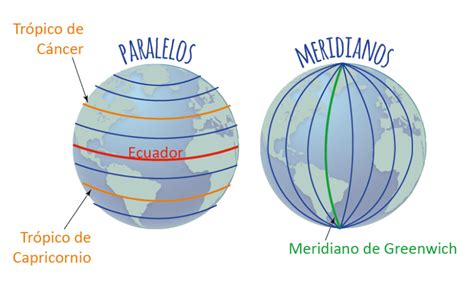 Cuál Es La Diferencia Entre Paralelos Y Meridianos Epicentro Geográfico