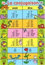 Voici la liste des verbes espagnols essentiels, leur conjugaison au présent et un exemple utile pour chacun d'eux. verbes1.jpg (avec images) | Conjugaison avoir, Conjugaison