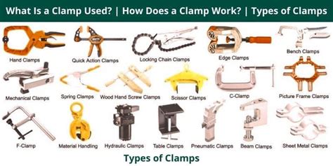 What Is A Clamp Used How Does A Clamp Work 38 Different Types Of