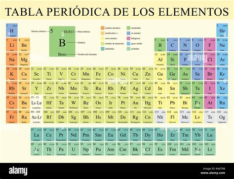 Tabla Periodica Color Images And Photos Finder