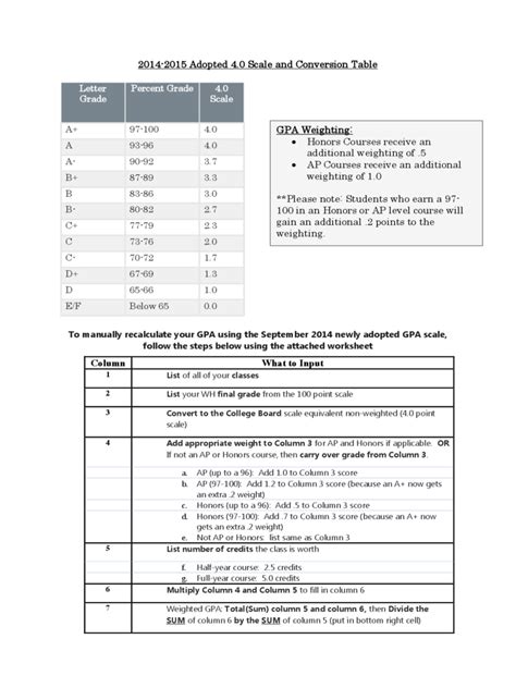 2022 Gpa Chart Fillable Printable Pdf And Forms Handypdf