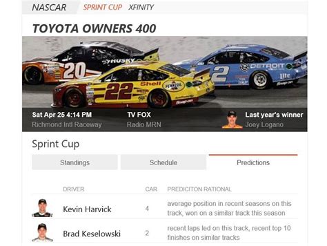 Microsofts Bing Engine Is Now Predicting Nascar And Nba Playoffs