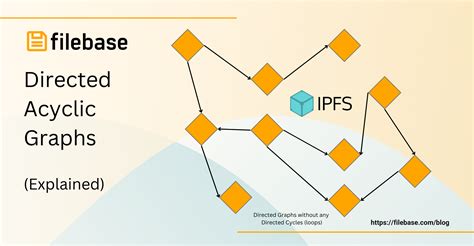 Ipfs Directed Acyclic Graphs Explained