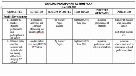 Action Plan Araling Panlipunan Lesson Plan Teachers Free Day Gambaran