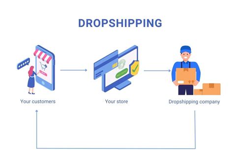 Dropshipping Vs Print On Demand Which Is Better For You