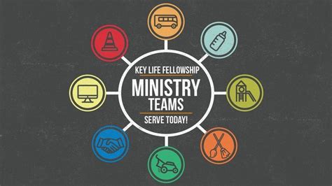 Key Life Fellowship Ministry Teams