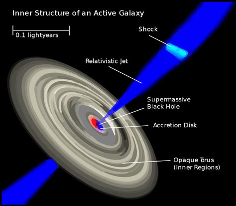 Galaxies Agn Questões Cosmológicas