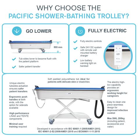 Why Choose The Pacific Shower Bathing Trolley Howard Wright Cares Europe