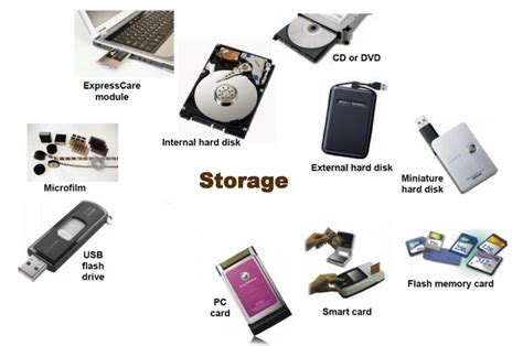 15 Different Types Of Storage Devices And Disk Drives Tmenet