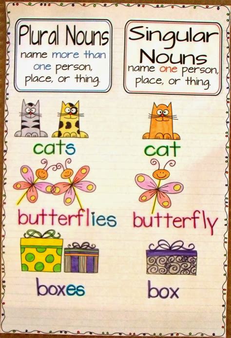 English for Everyone: Let’s Learn About Singular and Plural