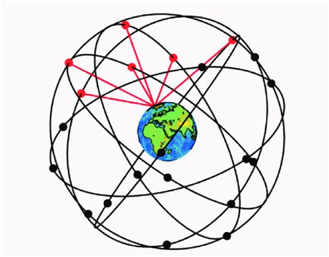 Schematic Map Of A Gnss The Orbiting Satellites Are Denoted By Dots