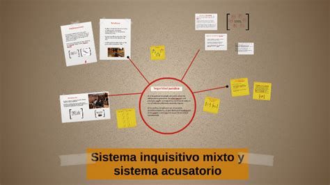Sistema Inquisitivo Mixto Y Sistema Acusatorio By Mariana Mb On Prezi