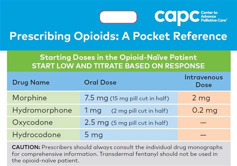 Prescribing Opioids A Pocket Reference Pack Of 25 Center To