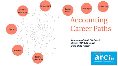 Accounting Career Paths By Nicholas Cc On Prezi
