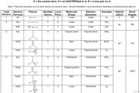Hcl Lewis Structure Molecular Geometry And Hybridization