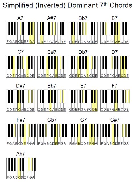 Bairdmusic More Piano Chord Charts