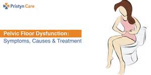 Pelvic Floor Dysfunction Symptoms Causes And Treatment