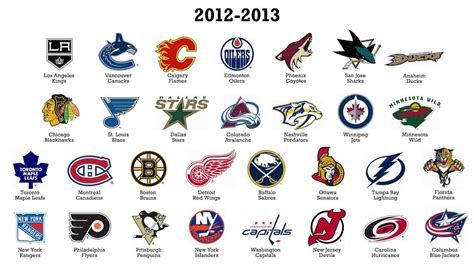 See more ideas about nhl logos, hockey logos, nhl. NHL Teams and their Logos 1917-2014 - YouTube