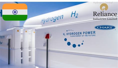 India H2 Alliance Hydrogen Coalition Steered By Chart Industries And