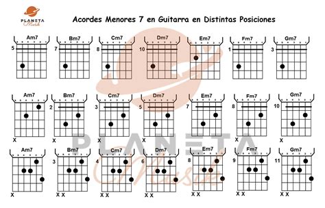 Diagrama De Notas De Guitarra Kulturaupice