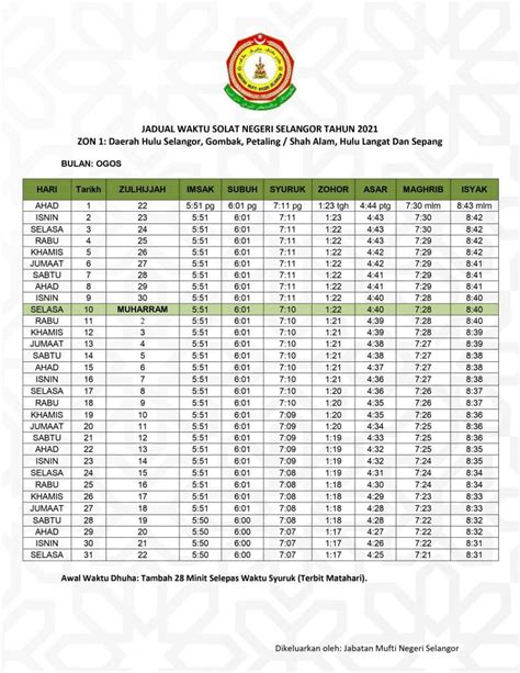 Waktu solat kuala lumpur dan putrajaya 2021 imsak : Jadual Waktu Solat Selangor 2021 / 1442-1443H Muat Turun PDF