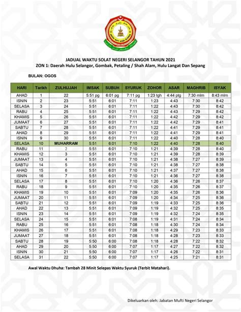 Waktu solat di shah alam selangor. Jadual Waktu Solat Selangor 2021 / 1442-1443H Muat Turun PDF