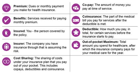 How Does Coinsurance Work For Property Insurance