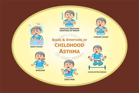 Signs And Symptoms Of Childhood Asthma Dr Ankit Parakh