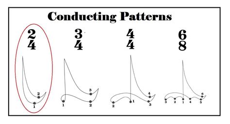 Best Answer What Is The Conducting Pattern Of 24 Time Signature