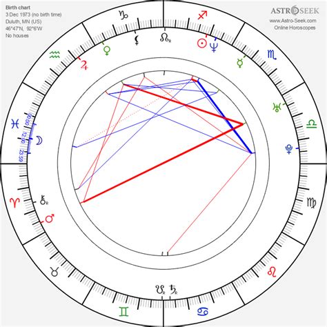 birth chart of keri windsor astrology horoscope