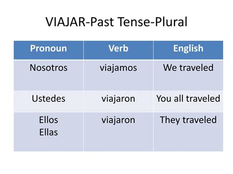 Ppt Verbo Viajar To Travel Powerpoint Presentation Free Download