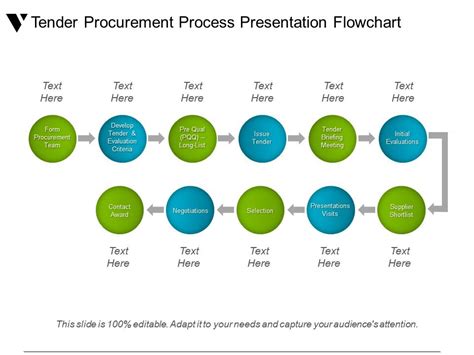 Procurement Flow Chart Powerpoint Template