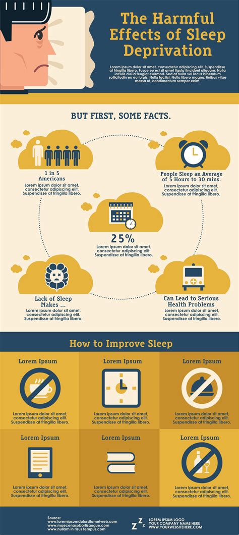 Sleep Deprivation Infographic Simple Infographic Maker Tool By Easelly