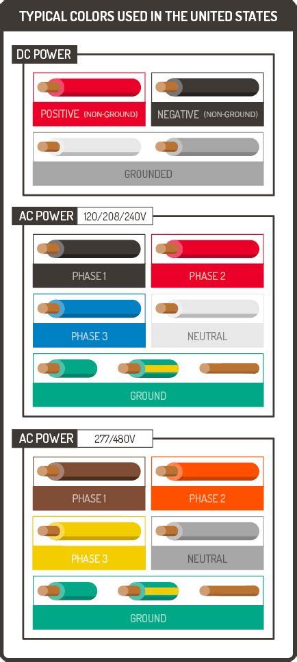 Electrical Tape Color Code Chart Australia