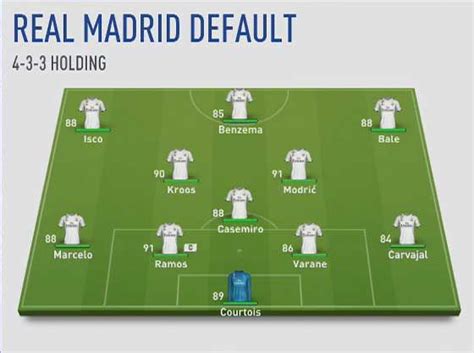 Fifa 19 Real Madrid Career Mode Guide Tactics Formations And Tips