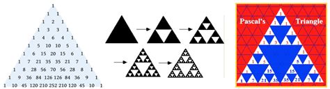 El Triangulo De Pascal Y El Triangulo De Sierpinski Ciencia Y Tecnolog A