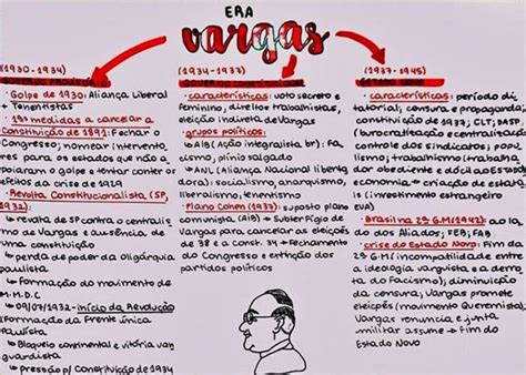 Mapa Mental Sobre Era Vargas Study Maps