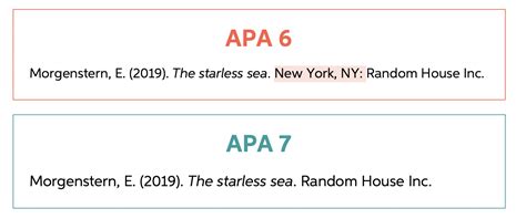 Notable Changes And Differences Between Apa 6th And 7th Edition