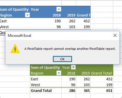 Why Is My Pivot Table Showing Duplicates Brokeasshome Com