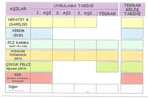 Sağlık bakanlığı aşı takvimi'nde 12. Asi Takvimi - Yildiz Aile Sagligi Merkezi