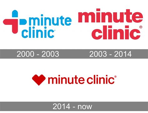 MinuteClinic logo and symbol, meaning, history, PNG