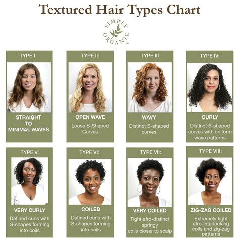 Hair Texture 101 How To Identify Curl Types Ideal Styling Products