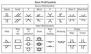 Structural Weld Symbols