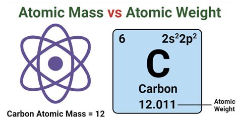 Atomic Mass vs Atomic Weight- Definition, 7 Major Differences