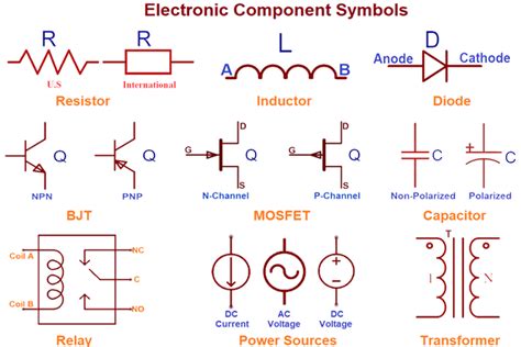Electronic Components Symbols Reading And Understanding Various